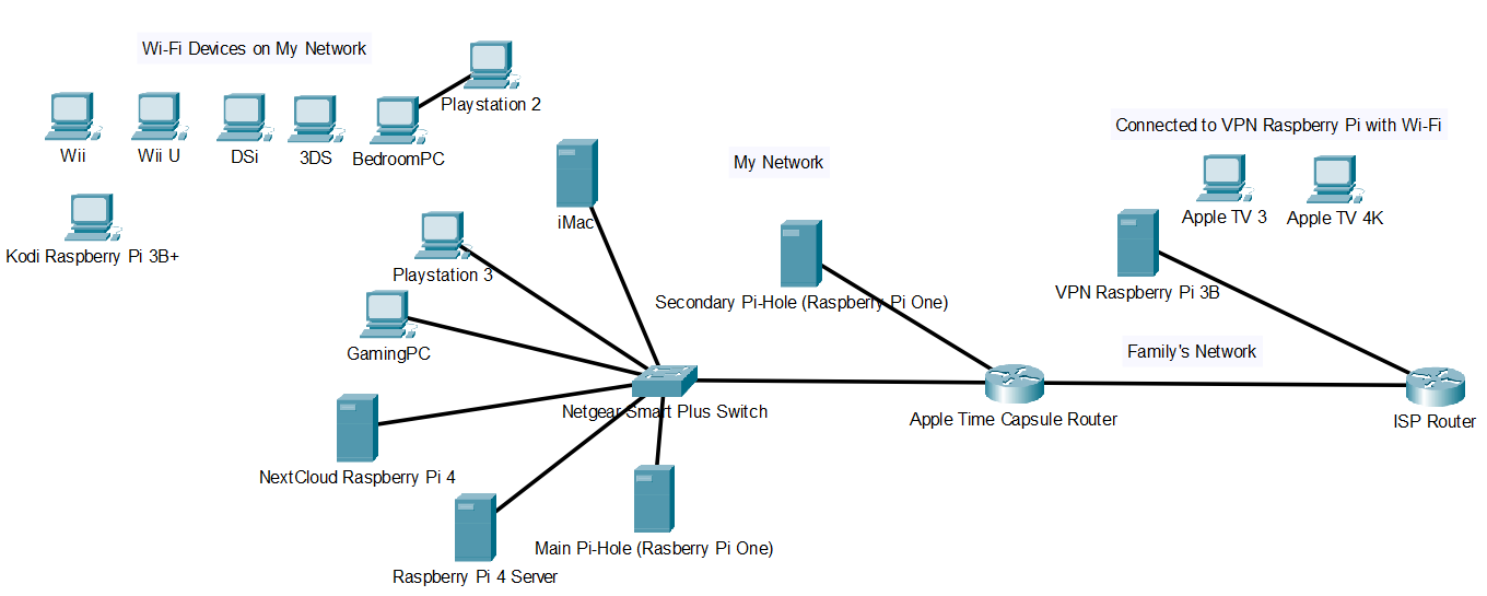 Network Diagram